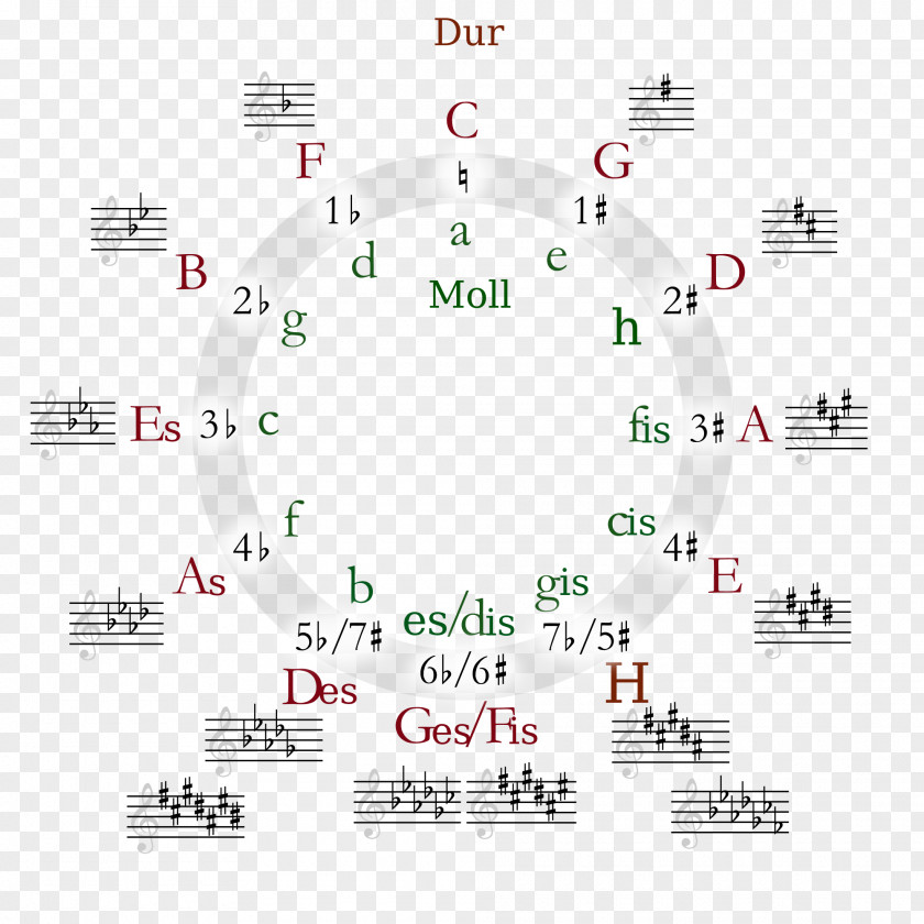 Key Circle Of Fifths Chord Major Scale Perfect Fifth PNG