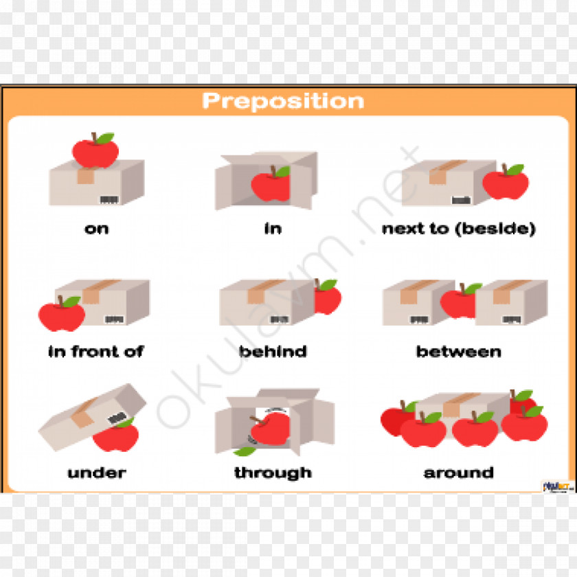 Preposition And Postposition English Grammar Gerund Grammatical Particle PNG