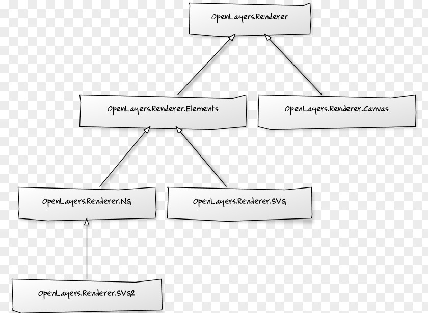 Geometric Layers OpenLayers Web Mapping Map Service Class Hierarchy Polygon PNG