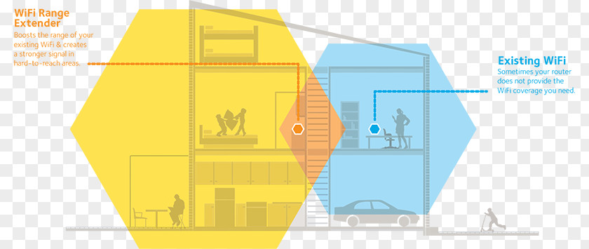 Product Physical Map Wireless Repeater Long-range Wi-Fi IEEE 802.11ac Netgear PNG