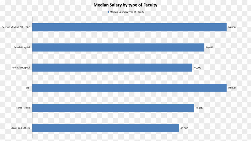 Salary Jobs Document Line Angle Organization Brand PNG