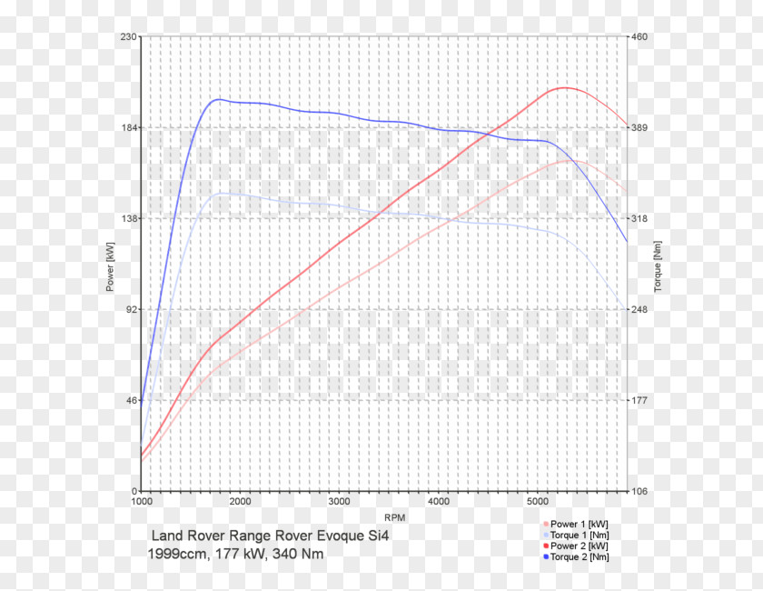 Toyota Avensis Corolla Chip Tuning D-4D PNG