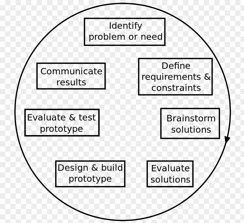 Science Engineering Design Process Worksheet Problem Solving PNG