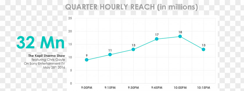 Line Brand Web Analytics Angle PNG