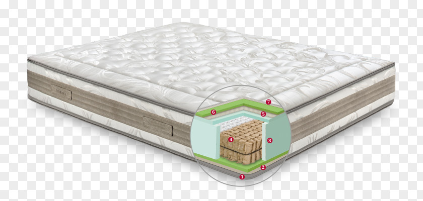 Mattress Permaflex Bed Frame Memory Foam Kitchen PNG