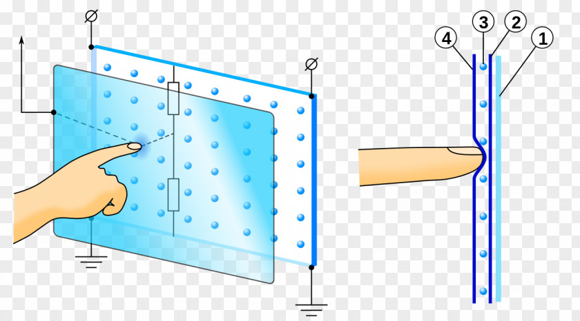 Touch Resistive Touchscreen Computer Mouse Capacitive Sensing Ekraan PNG