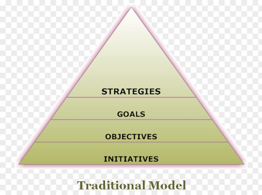Work Breakdown Structure Strategy Implementation Strategic Planning PNG