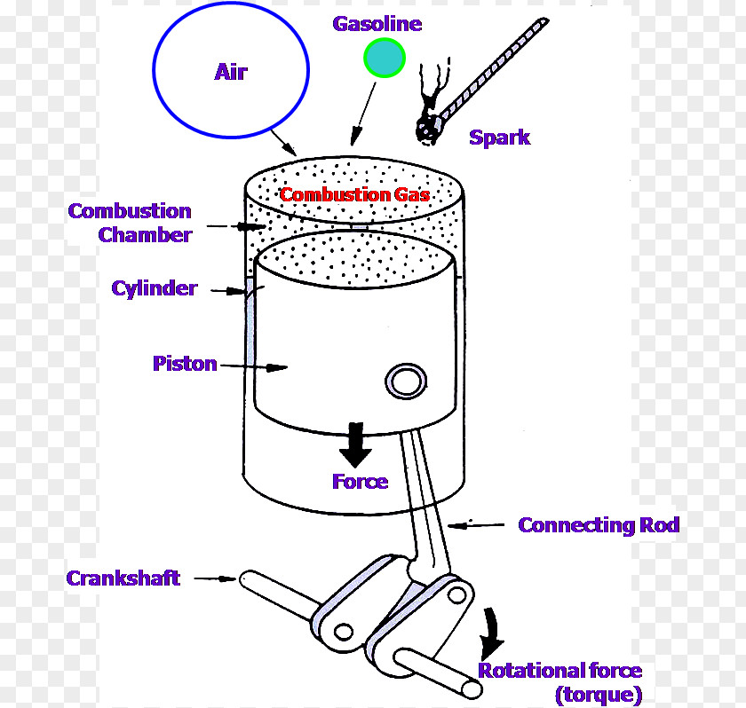 Mesin Pembakaran Internal /m/02csf Microsoft PowerPoint Diagram Presentation Drawing PNG