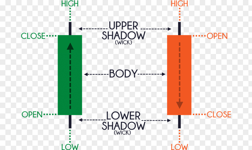 Candlestick Pattern Foreign Exchange Market Trader Chart Currency PNG