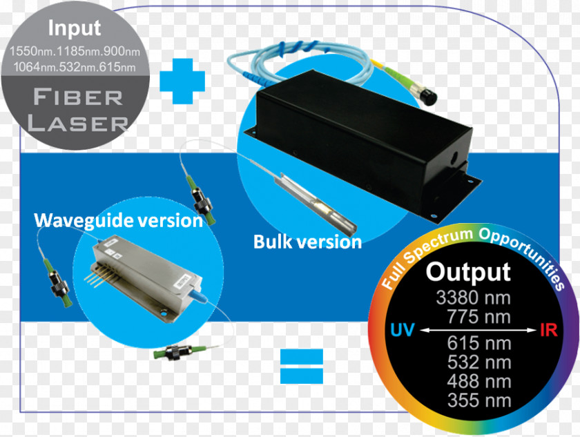 Conversion Coating Optical Parametric Oscillator Photonics Electronics Waveguide Far-infrared Laser PNG