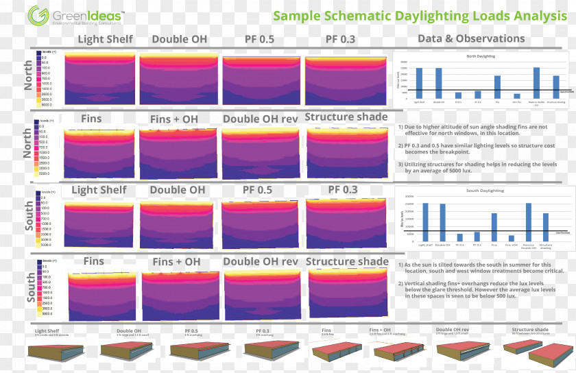 Design Daylighting Schematic Leadership In Energy And Environmental PNG