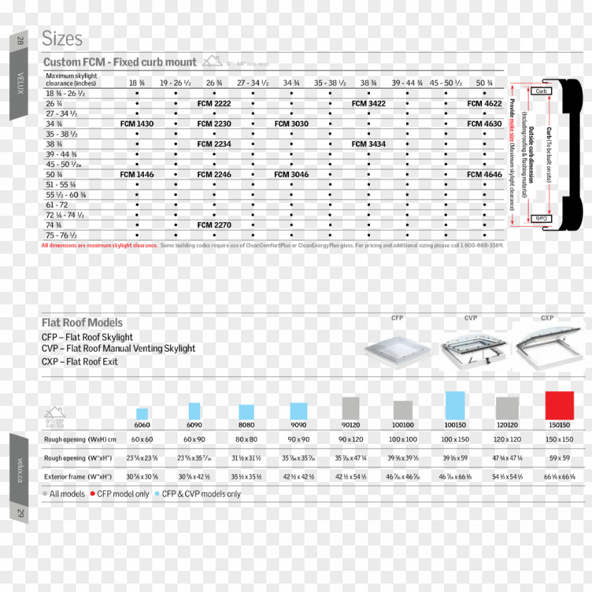 Size Chart Window Blinds & Shades VELUX Skylight Roof PNG