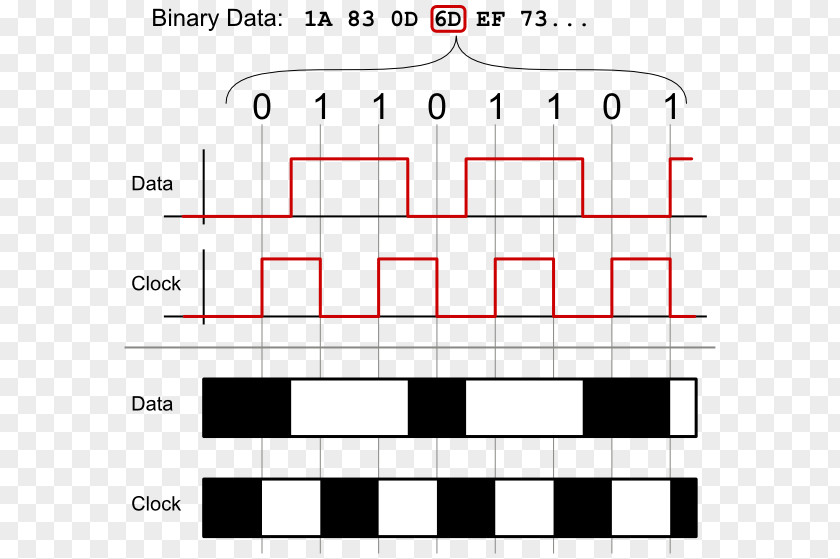 Computer Data Transmission Binary Number Clock PNG