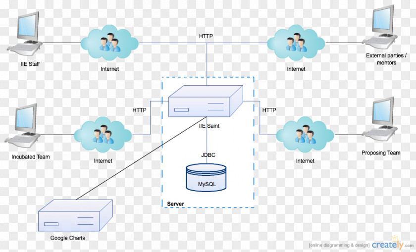 Line Computer Network Organization Diagram PNG