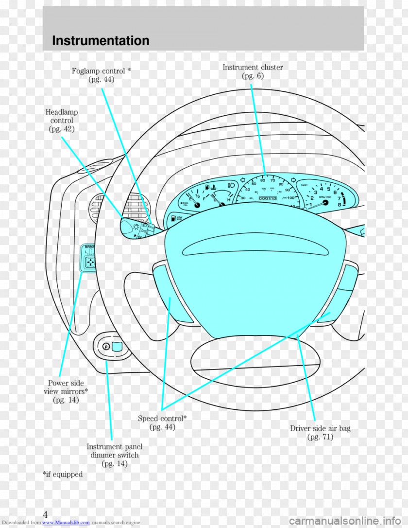 Drawing /m/02csf Product Nose Diagram PNG