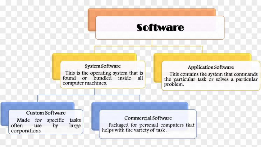 Line Document Organization Brand PNG