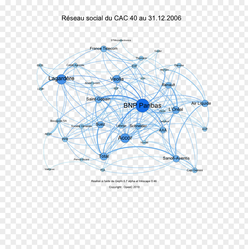 Analyses CAC 40 Social Network Analysis Netwerk Afacere PNG