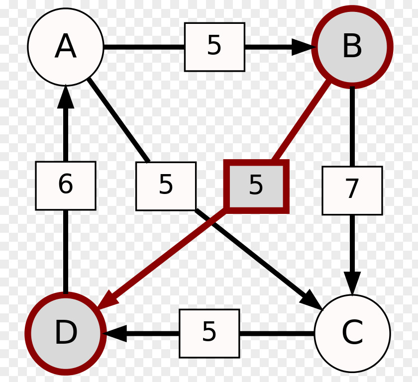 Methodology Schulze Method Election Electoral System Voting PNG