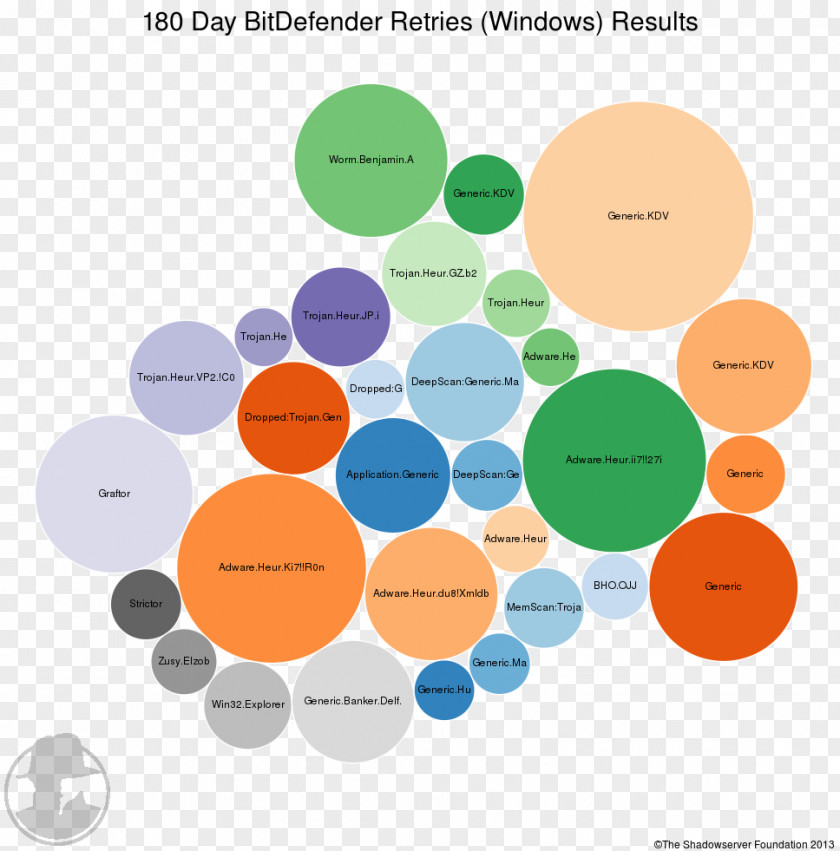 Design Graphic Brand Diagram PNG