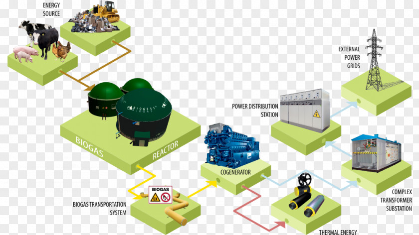 Power Plants Lignocellulosic Biomass Energy Station Biogas PNG