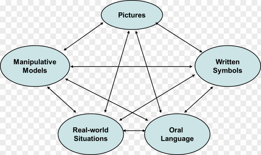 Angle Human Behavior Organization Pattern PNG