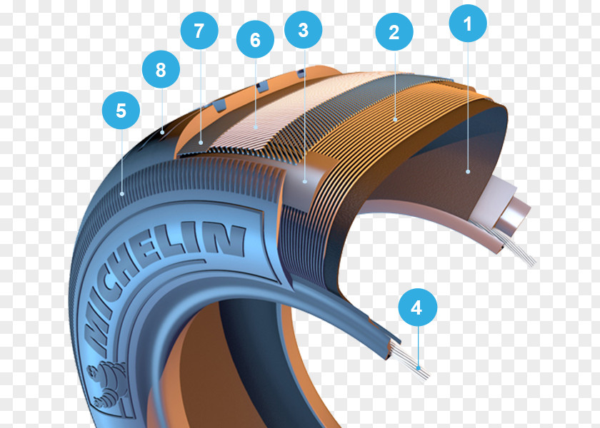 Car Tire Manufacturing Michelin Tread PNG