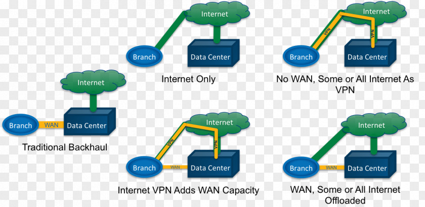 Wan Network Diagram Technology PNG