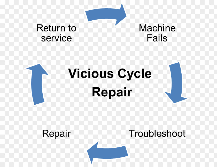 Cycle Repair Diabetes Mellitus Type 1 Glycated Hemoglobin Insulin PDCA PNG