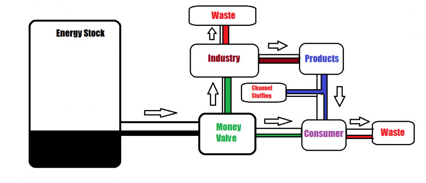 Dirty Refrigerator Pictures Money Valve Bank Chart Diagram PNG