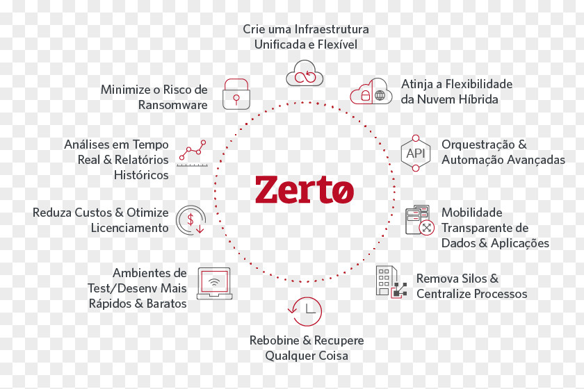 Resilience Zerto Disaster Recovery Computer Software Virtualization Organization PNG