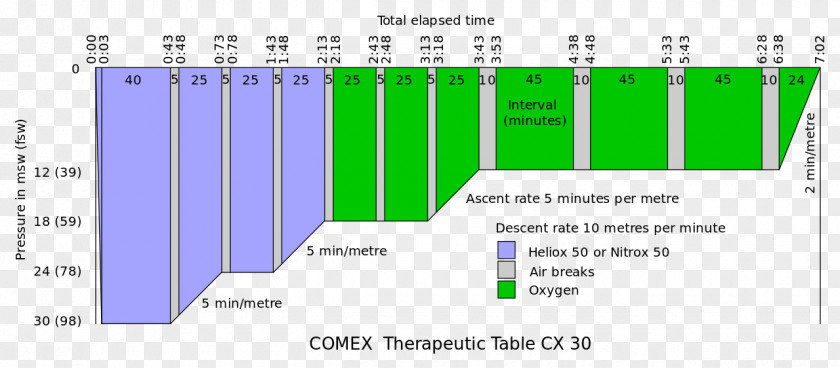 Table Multiplication Hyperbaric Treatment Schedules Information Chart PNG