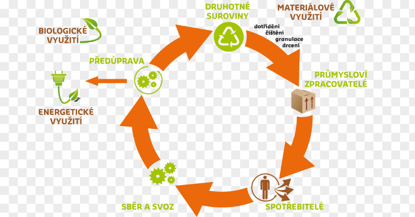 Circular Economy Logo Brand Organization PNG