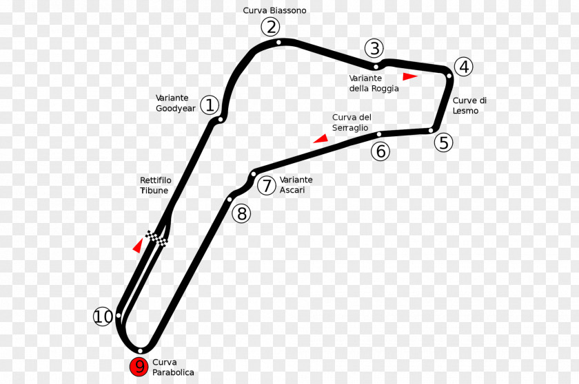 Formula 1 Autodromo Nazionale Monza Mitjet Circuit Du Val De Vienne 2001 Italian Grand Prix PNG