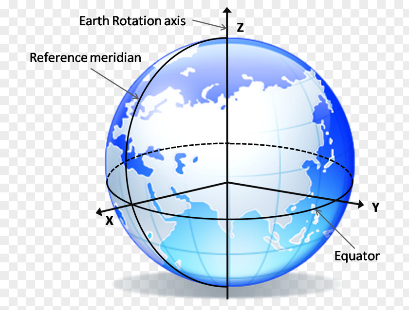 Earth Inertial Frame Of Reference Coordinate System Geodesy PNG