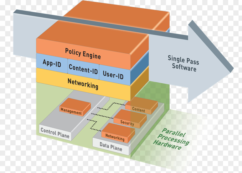Palo Alto Networks Next-Generation Firewall Computer Security PNG