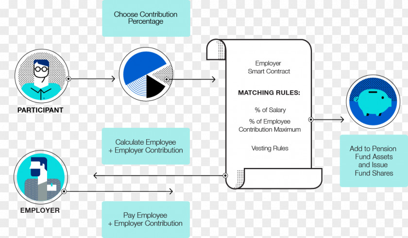 Smart Contract Blockchain Information Initial Coin Offering Pension PNG