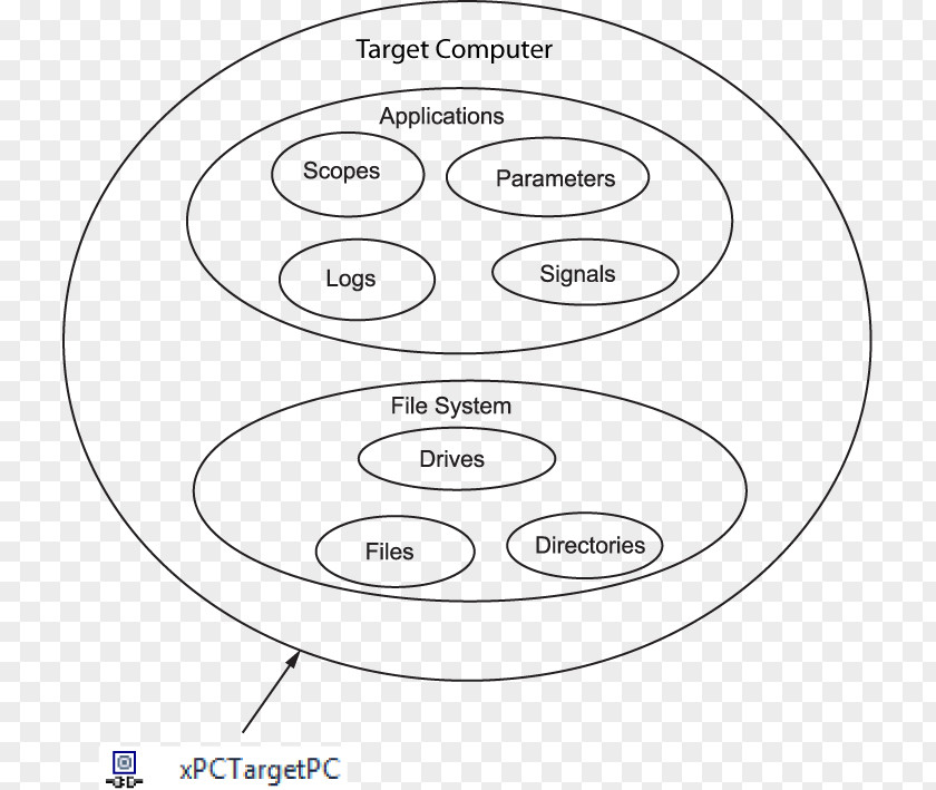 Technology Drawing PNG