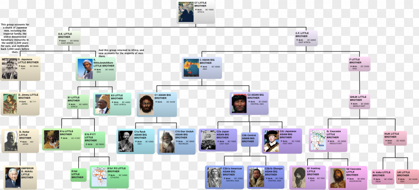 Human Y-chromosome DNA Haplogroup Y Chromosome Rockefeller Family E-M96 PNG