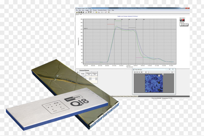 Cellular Manufacturing Datapaq System Data Logger User Computer Software PNG