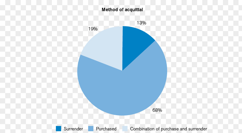 Communication Channel Advertising Netflix Streaming Media Cancer Customer Service PNG