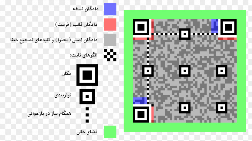 Qr Code QR Barcode Information 2D-Code PNG