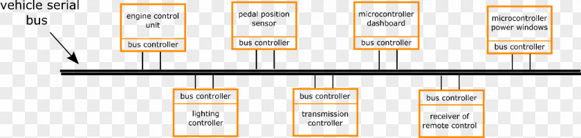 Electronic Control Unit Brand Line PNG