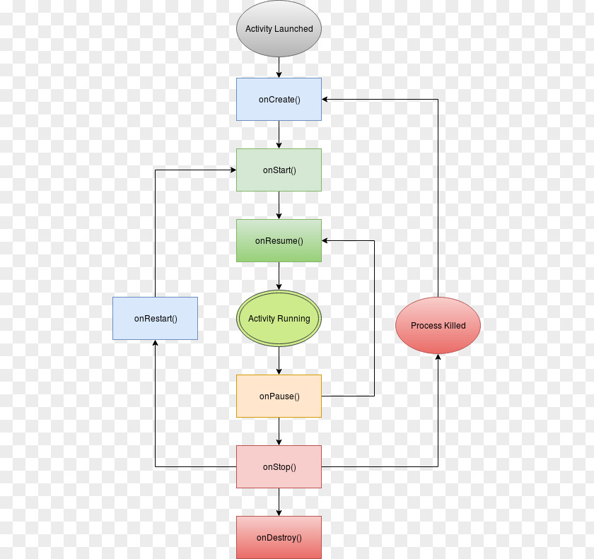 Technical Application Android Activity Diagram Software Java PNG