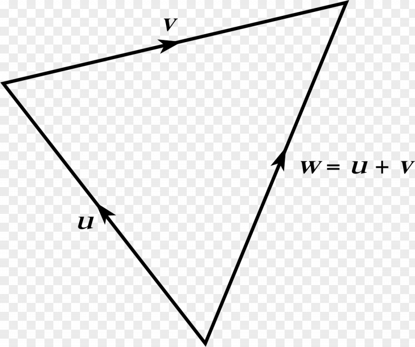Angle Scalar Triangle Area PNG