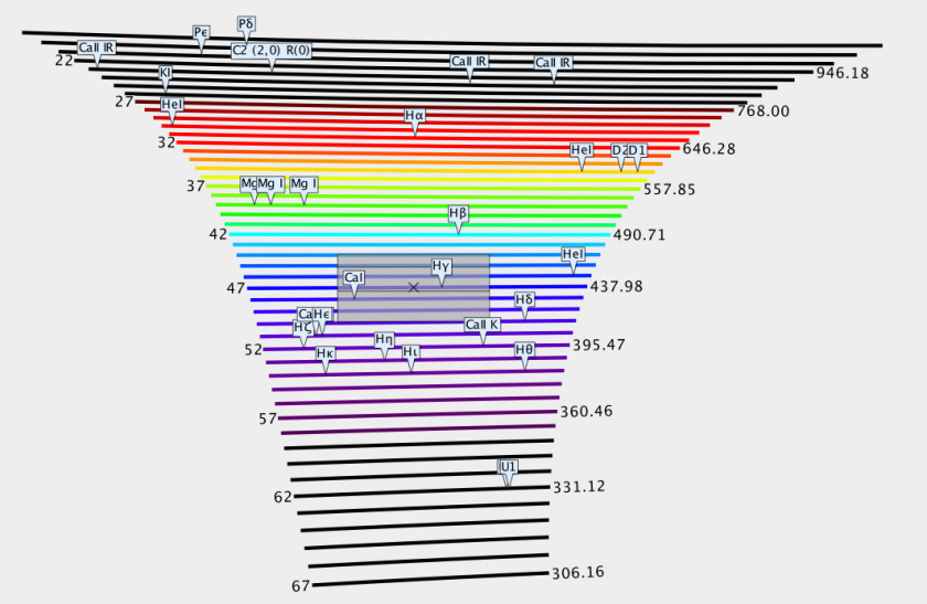 Design Graphic Line Angle Font PNG