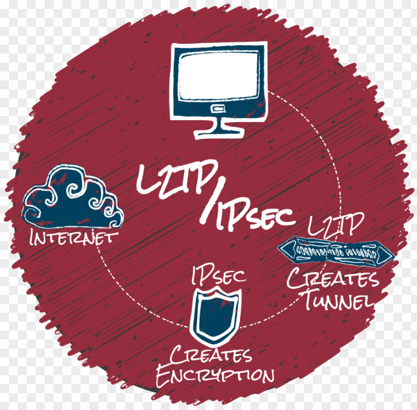 Openvpn Brand Internet Layer 2 Tunneling Protocol Logo Computer Network PNG