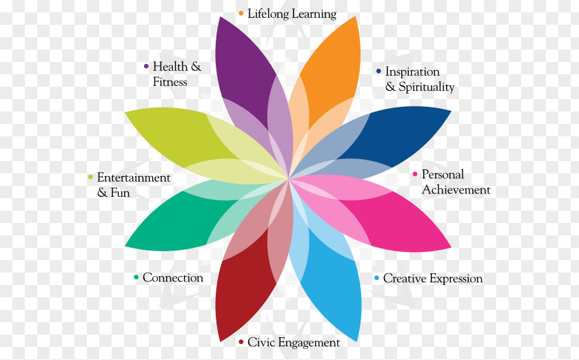 Engage In Health Lifelong Learning Education Diagram Career PNG