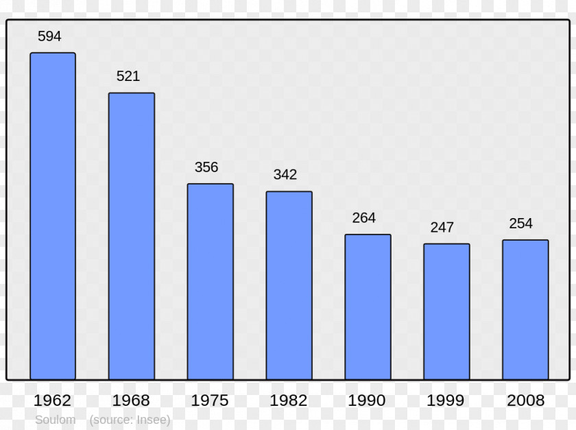 Population Petreto-Bicchisano Wikipedia Villefranche-de-Conflent Le Roux Chaley PNG