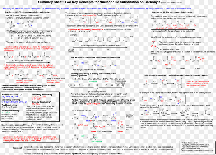 Substitution Reaction Elimination Organic Chemistry Chemical PNG