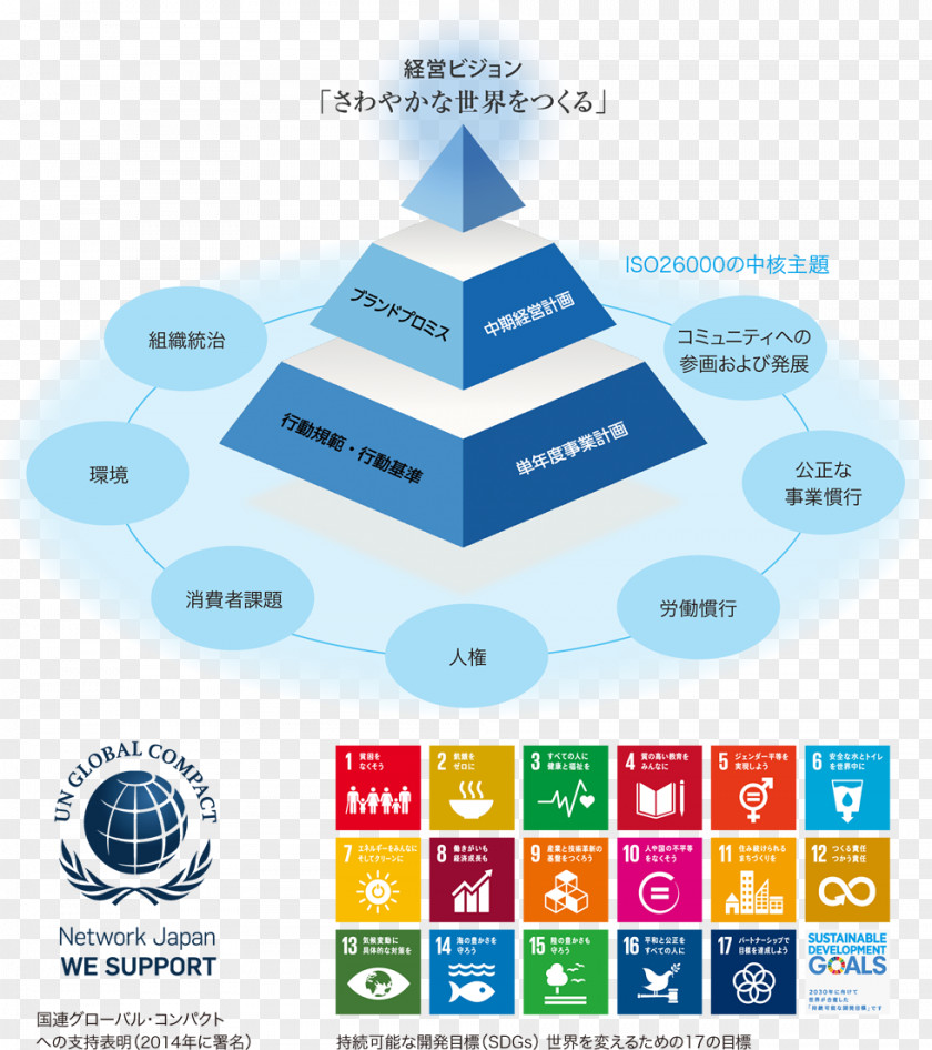 Csr Sustainable Development Goals Millennium Sustainability International PNG